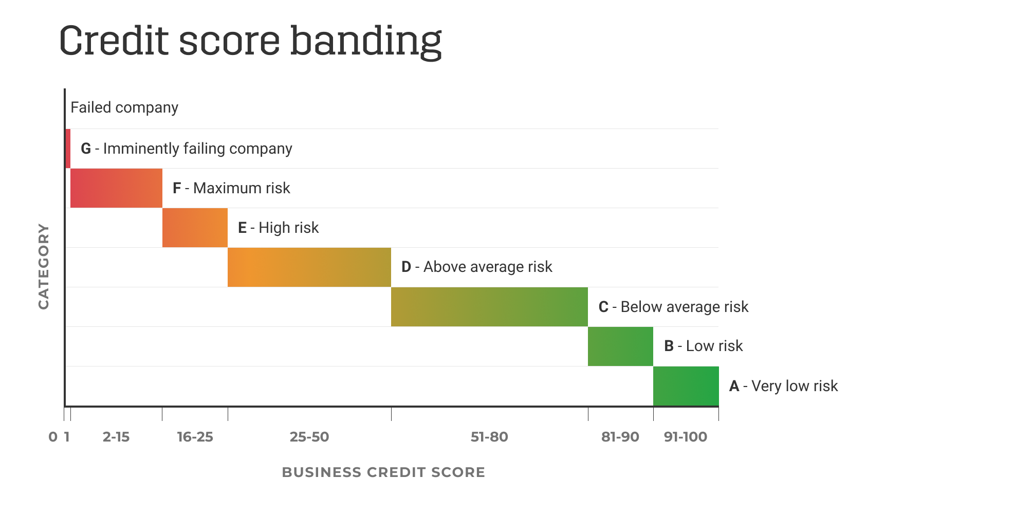 corporate credit rating scale